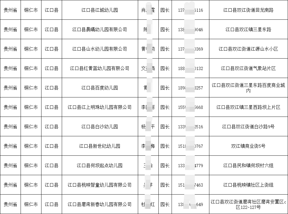 2025各省幼兒園園長幼教負(fù)責(zé)人手機號通訊錄（貴州篇）
