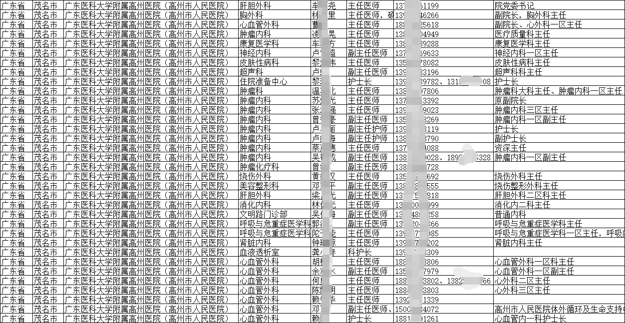 2025各省各地醫院醫師專家主任手機號通訊錄（廣東篇）