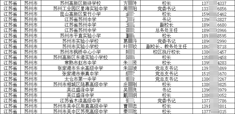 2025各地中小學校長及領導班子成員手機號通訊錄（江蘇篇）