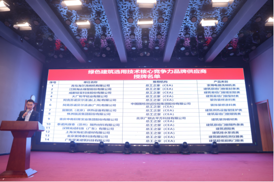 會議報道|2024第十七屆總工之家學術年會暨綠色地產與既有建筑節能改造技術融合創新發展論壇成功舉辦