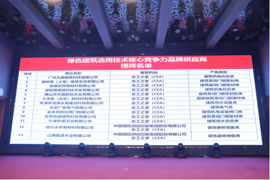 會議報道|2024第十七屆總工之家學術年會暨綠色地產與既有建筑節能改造技術融合創新發展論壇成功舉辦