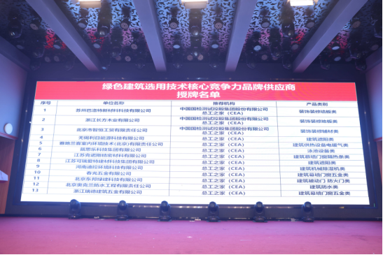 會議報道|2024第十七屆總工之家學術年會暨綠色地產與既有建筑節能改造技術融合創新發展論壇成功舉辦