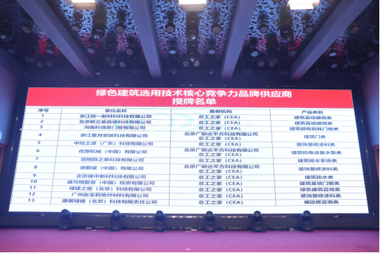 會議報道|2024第十七屆總工之家學術年會暨綠色地產與既有建筑節能改造技術融合創新發展論壇成功舉辦