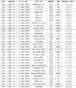 2025各省大學及高職院校教師教授副教授講師手機號通訊錄（江西篇）