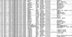 2025各省各地醫院醫師專家主任手機號通訊錄（廣東篇）