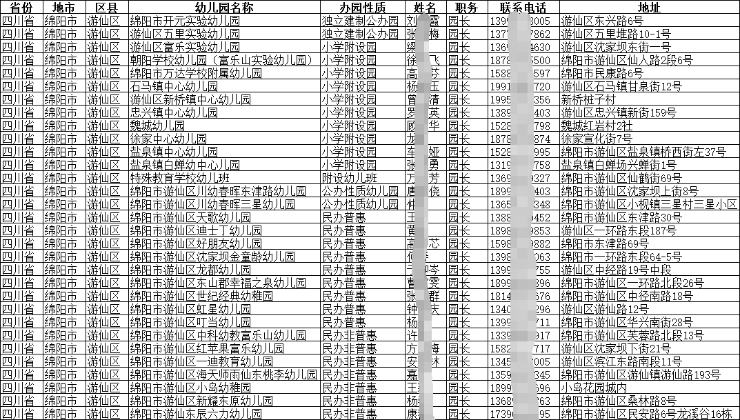 學前教育|幼兒園園長手機號聯系電話通訊錄集（2025）