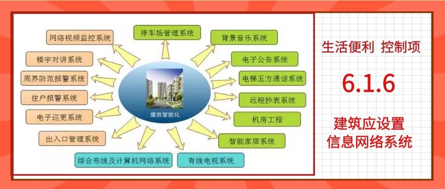 6.1.6建筑應(yīng)設(shè)置信息網(wǎng)絡(luò)系統(tǒng)