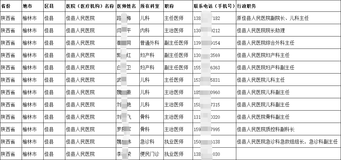 醫院衛生院各級醫療機構在職醫學從業人員院長主任醫生護士手機號通訊錄匯總2025
