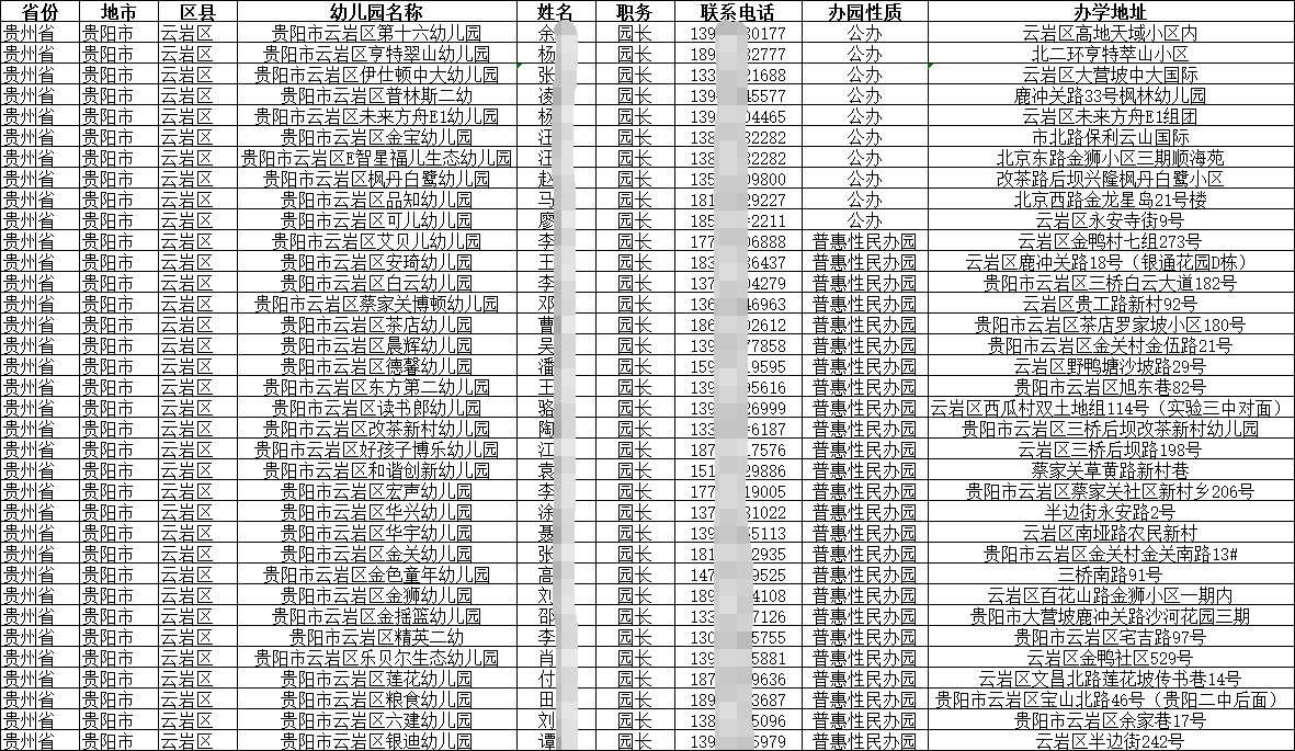 學前教育階段各地幼兒園園長幼師手機號名錄通訊錄資料全國匯總2025 學前教育階段各地幼兒園園長幼師手機號名錄通訊錄資料全國匯總2025