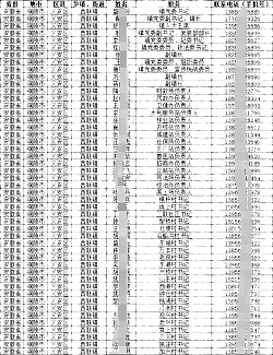 2025各地基層（鄉鎮、街道、村、社區）公職人員通訊錄集