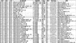 學前教育|幼兒園園長手機號聯系電話通訊錄集（2025）