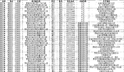 學前教育階段各地幼兒園園長幼師手機號名錄通訊錄資料全國匯總2025