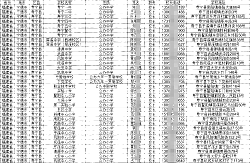 懂號帝|2025各地中小學（小學初中高中中職）校長聯系方式手機號通訊錄名錄資料集