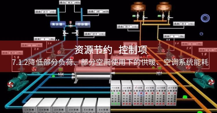 7.1.2 供暖、空調系統能耗降低
