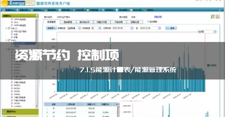 7.1.5_獨(dú)立分項(xiàng)計(jì)量