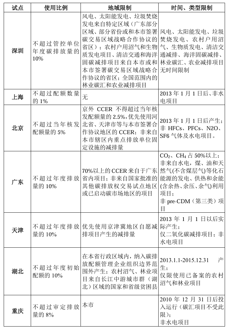 一文讀懂全國(guó)碳排放權(quán)交易抵消機(jī)制