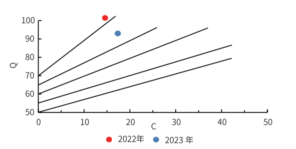 綠建解碼丨重慶市設(shè)計(jì)院減碳實(shí)戰(zhàn)：一年省6%碳排放，員工滿意度反升10%！