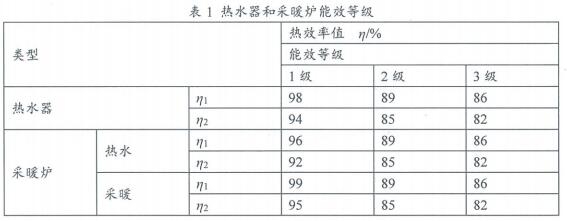 7.2.5_冷、熱源機組能效提升