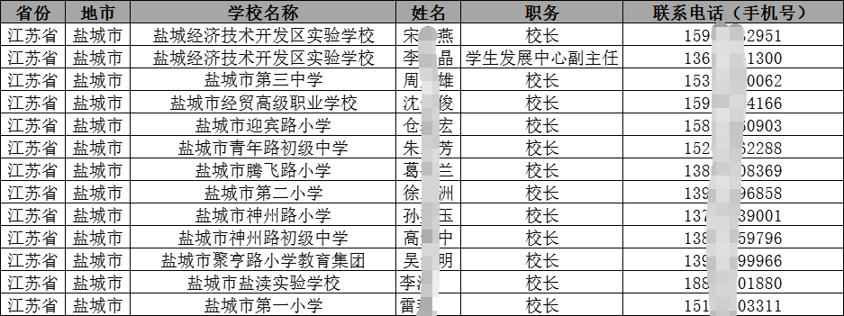 2025全國基礎教育學校（小學初中高中中職）校長主任名錄手機號通訊錄合集