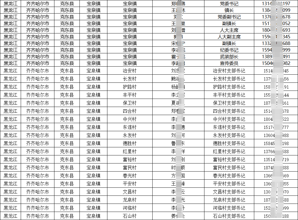 2025各省基層行政（鄉鎮長街道辦主任村委會社區主任書記）名錄手機號通訊錄合集（分省）