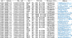 2025全國高校（大學與高職院校）教師手機號通訊錄合集（教授副教授講師）