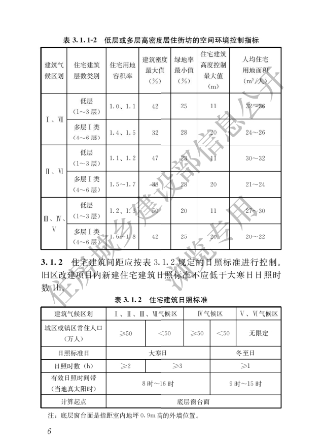 《住宅項(xiàng)目規(guī)范》全文發(fā)布！對(duì)綠色低碳有規(guī)定