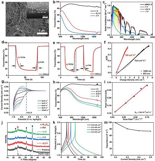 節(jié)能窗技術(shù)突破，降低建筑能耗_20%