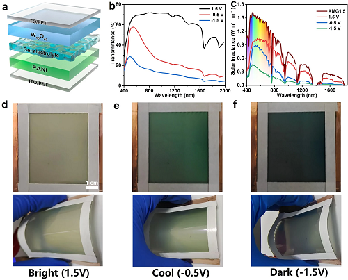 節(jié)能窗技術(shù)突破，降低建筑能耗_20%