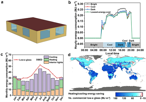 節(jié)能窗技術(shù)突破，降低建筑能耗_20%