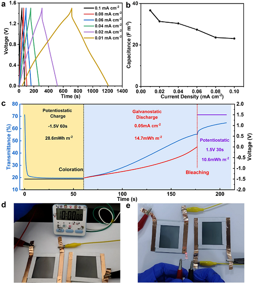 節(jié)能窗技術(shù)突破，降低建筑能耗_20%