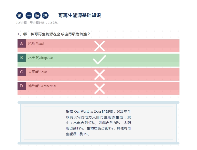 2025世界地球日：關于可再生能源，你知道多少？