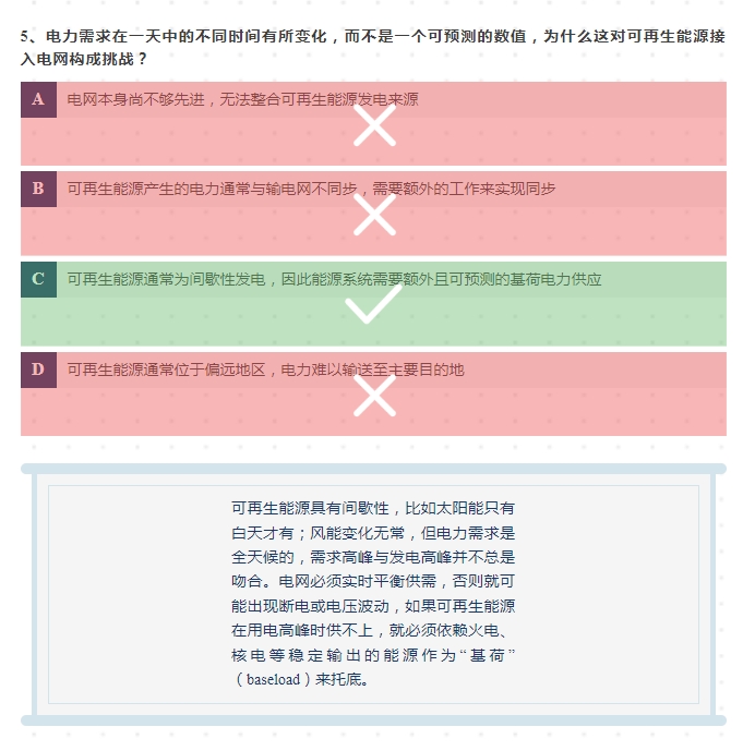 2025世界地球日：關于可再生能源，你知道多少？