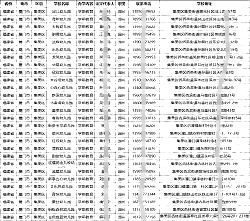 2025全國學前教育學校（幼兒園與托育機構）園長負責人手機號名錄通訊錄