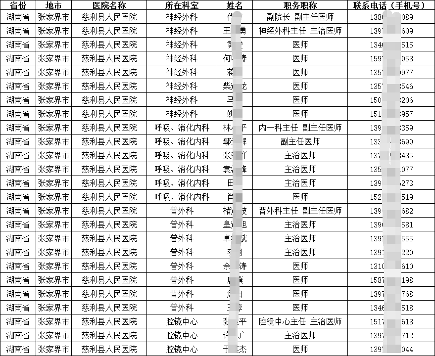 全國醫(yī)療機構(gòu)醫(yī)院在職醫(yī)生（主任醫(yī)師副主任醫(yī)師主治醫(yī)師）通訊錄聯(lián)系方式電話手機號匯總