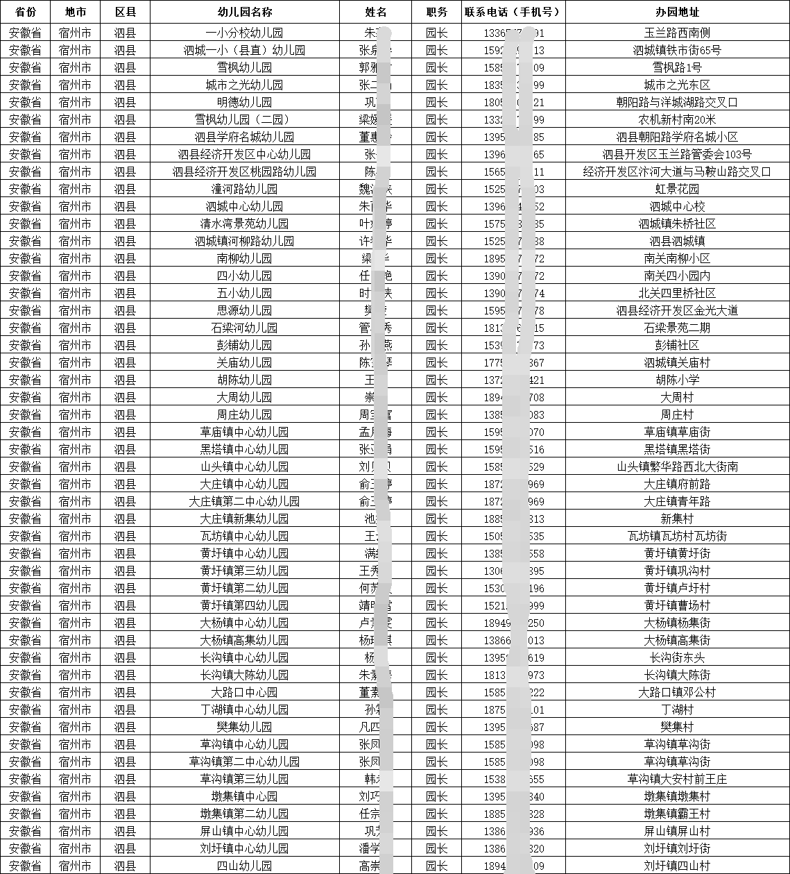 各地幼兒園（學前教育托育機構）園長（法人、負責人）通訊錄聯系方式手機號電話匯總