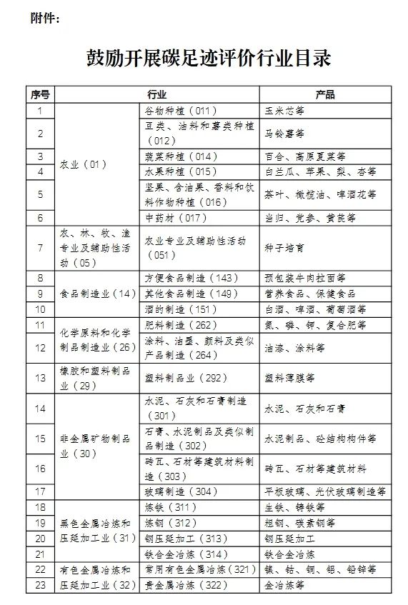 甘肅省建立碳足跡管理體系工作方案 甘肅省建立碳足跡管理體系工作方案