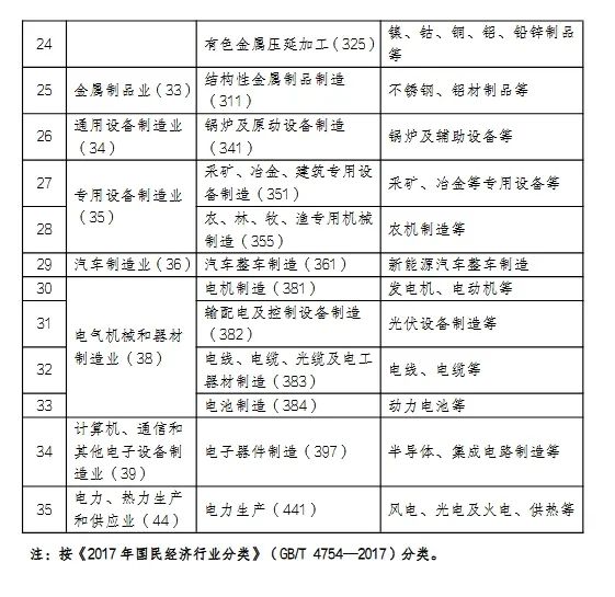 甘肅省建立碳足跡管理體系工作方案