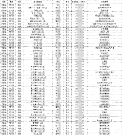 各地幼兒園（學前教育托育機構）園長（法人、負責人）通訊錄聯系方式手機號電話匯總