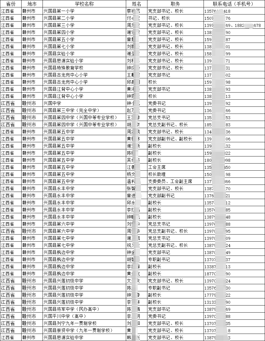 中小學校長副校長主任教師聯系電話手機號通訊錄合集2025（內容推介）