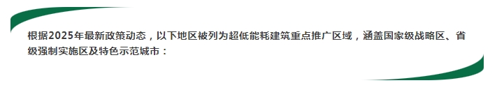 哪些地區將重點推廣超低能耗建筑？