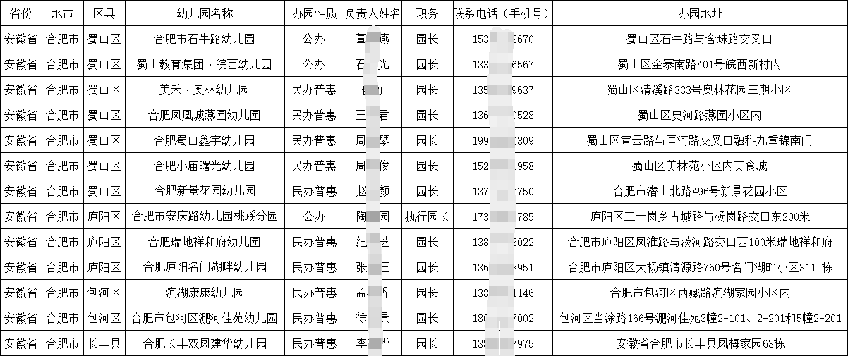 2025各地公民辦幼兒園園長負責人聯系方式手機號通訊錄匯（概述）