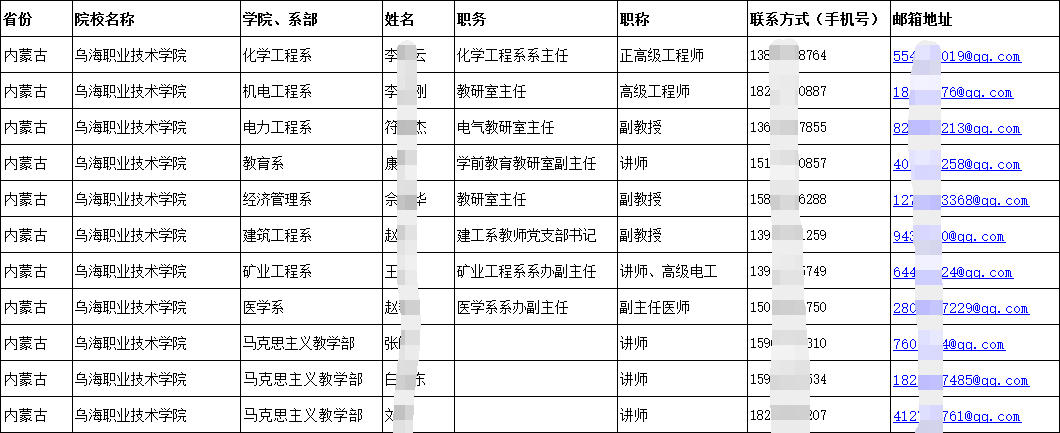 2025各省大學(xué)與高職院校教師教授副教授講師聯(lián)系方式手機(jī)號(hào)電話通訊錄匯（概述）