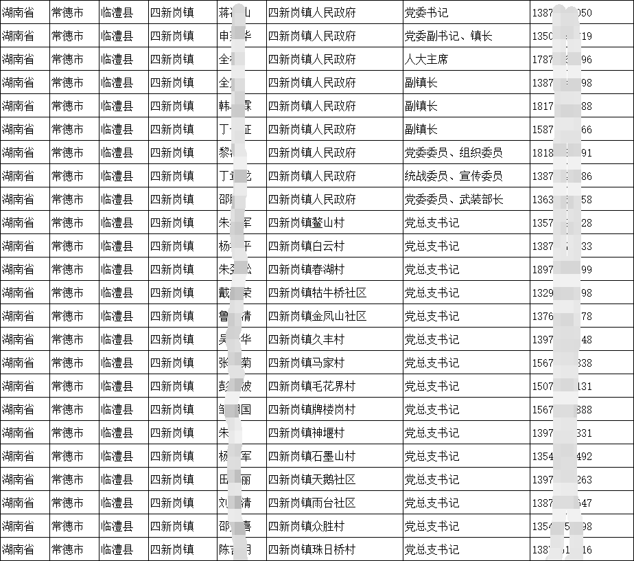 2025各地鄉鎮長書記、街道辦主任書記、村社區支部書記聯系方式手機號通訊錄匯（概述）