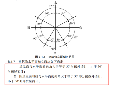 公共建筑外墻/屋頂角度判定大揭秘