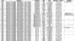 各地醫院及醫療機構醫師醫生聯系電話手機號通訊錄合集2025（內容推介）