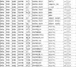 2025各地鄉鎮長書記、街道辦主任書記、村社區支部書記聯系方式手機號通訊錄匯（概述）