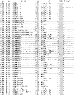 2025各地區中小學校長副校長主任教職工聯系電話手機號通訊錄匯（概述）