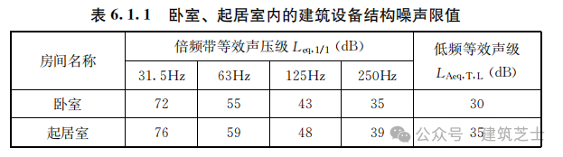 靜音住宅｜隔聲措施技術選型