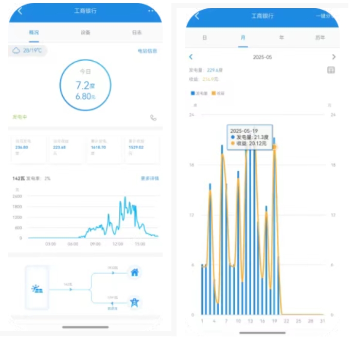 【項目案例】中國工商銀行股份有限公司上海市唐鎮支行綠色達標網點