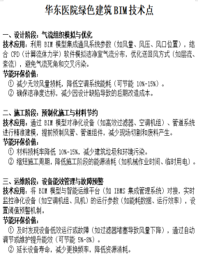 項目案例丨2024年度上海市既有建筑綠色低碳更新改造（金獎）：華東醫院2號樓